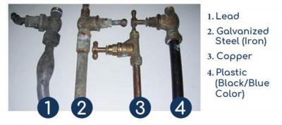 photo example of different service line materials